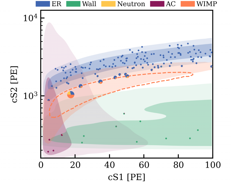 plots of the results