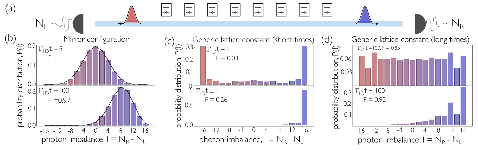 https://journals.aps.org/prl/pdf/10.1103/PhysRevLett.131.033605