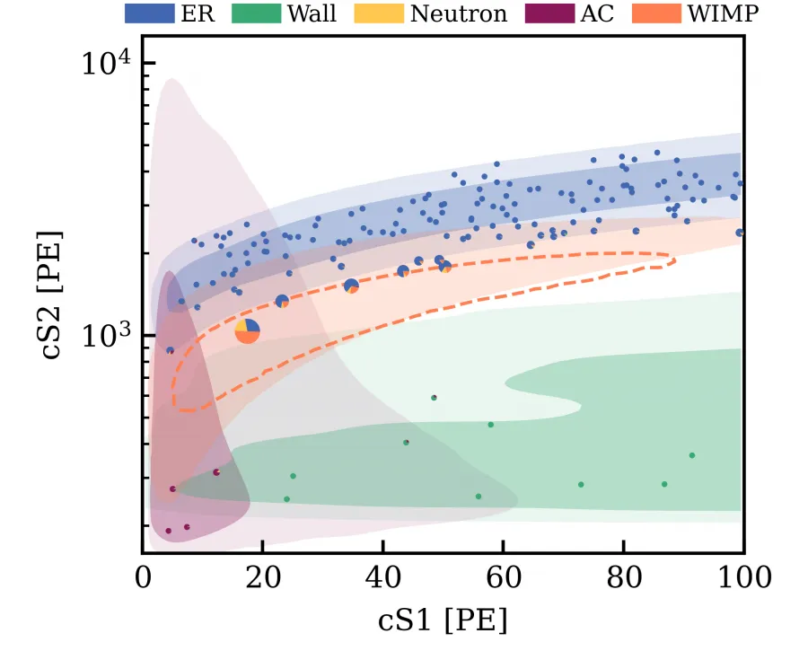 plots of the results