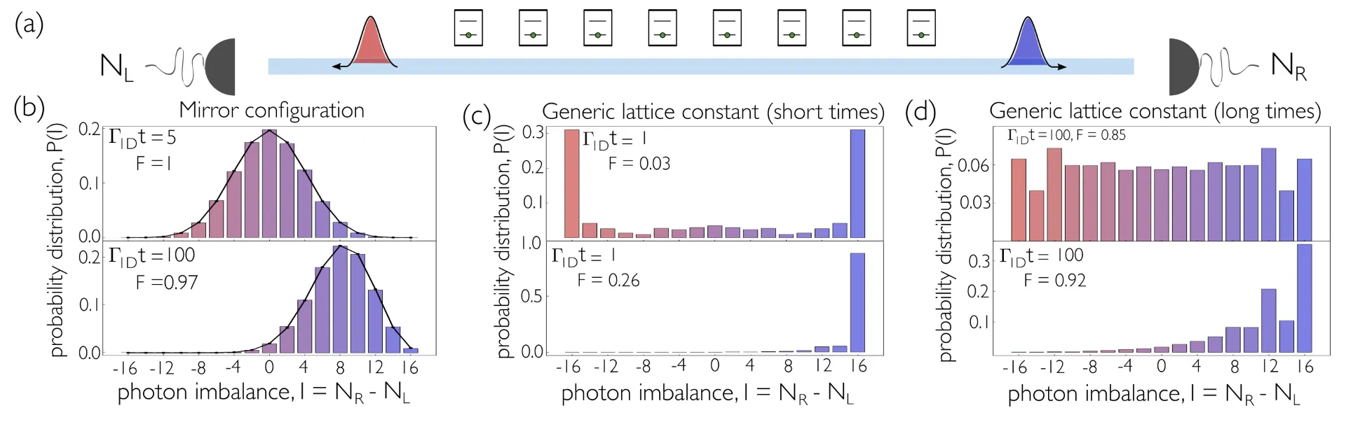 https://journals.aps.org/prl/pdf/10.1103/PhysRevLett.131.033605
